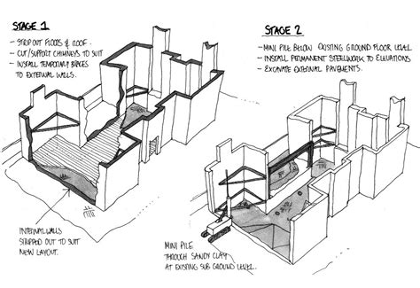 martin house building sequence